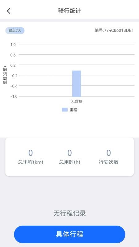 易骑手app