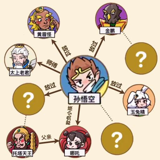 一起还原人物关系游戏图标