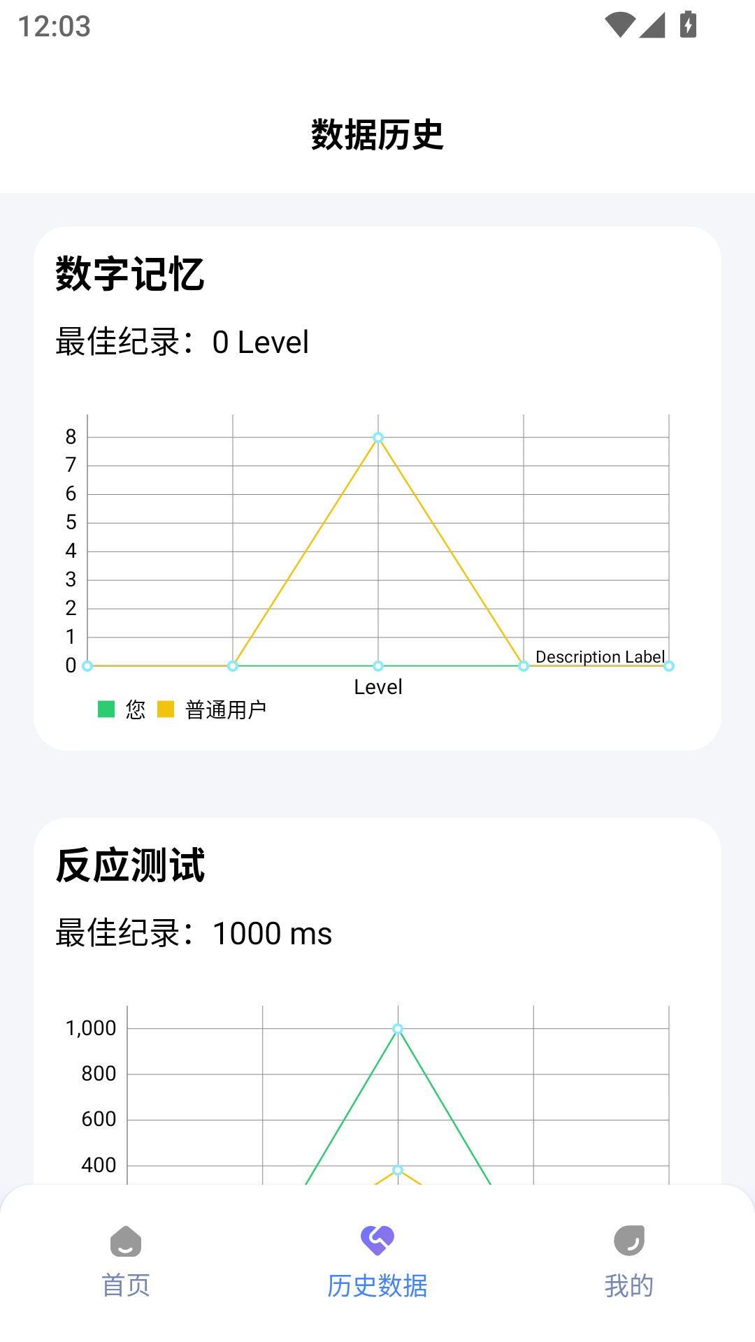 人类基准反应测试app图2