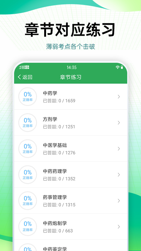 药学药师职称考试宝典最新版
