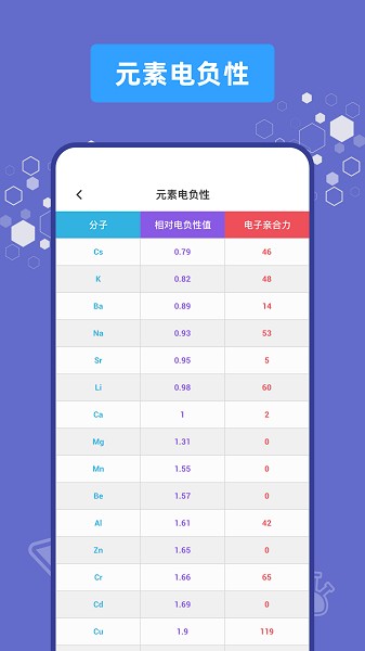烧杯实验室app图3