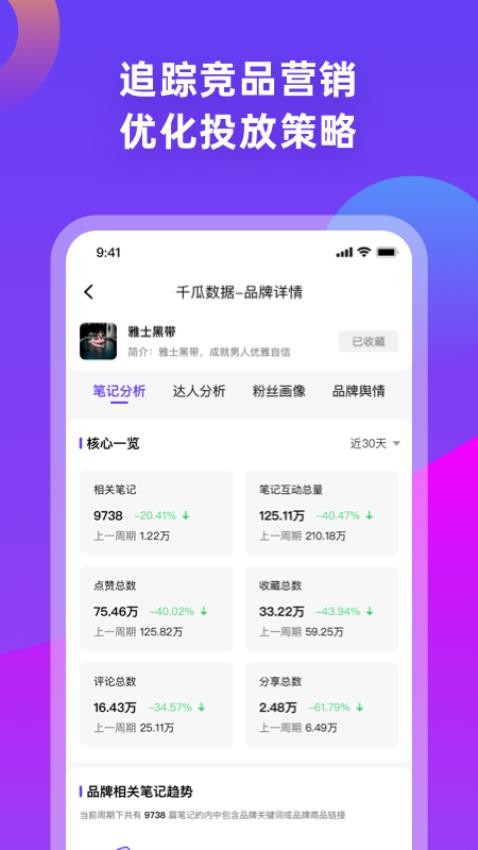 千瓜数据app