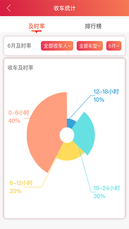 安吉助手app图3