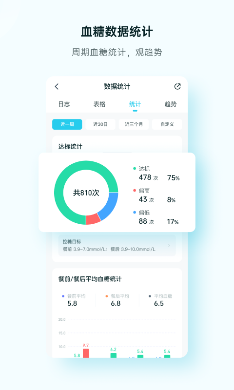 番茄健康app图2