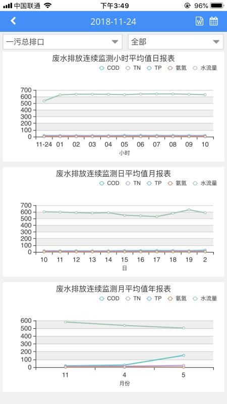 环境数据管家app图3