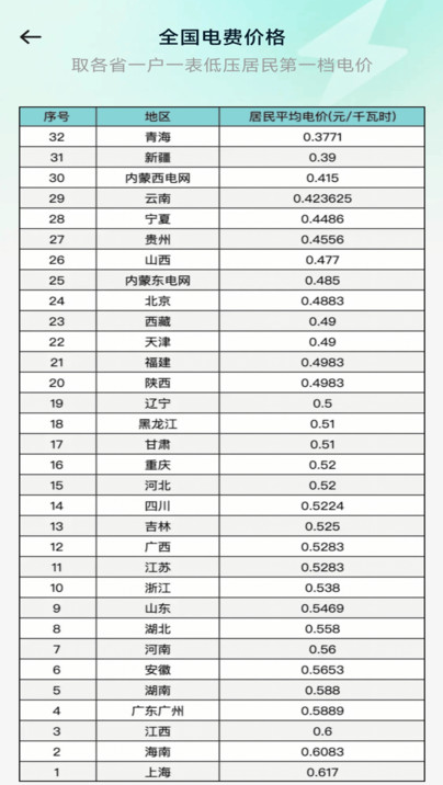 水电计费通app图3