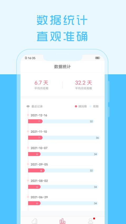 大姨妈来了app图2