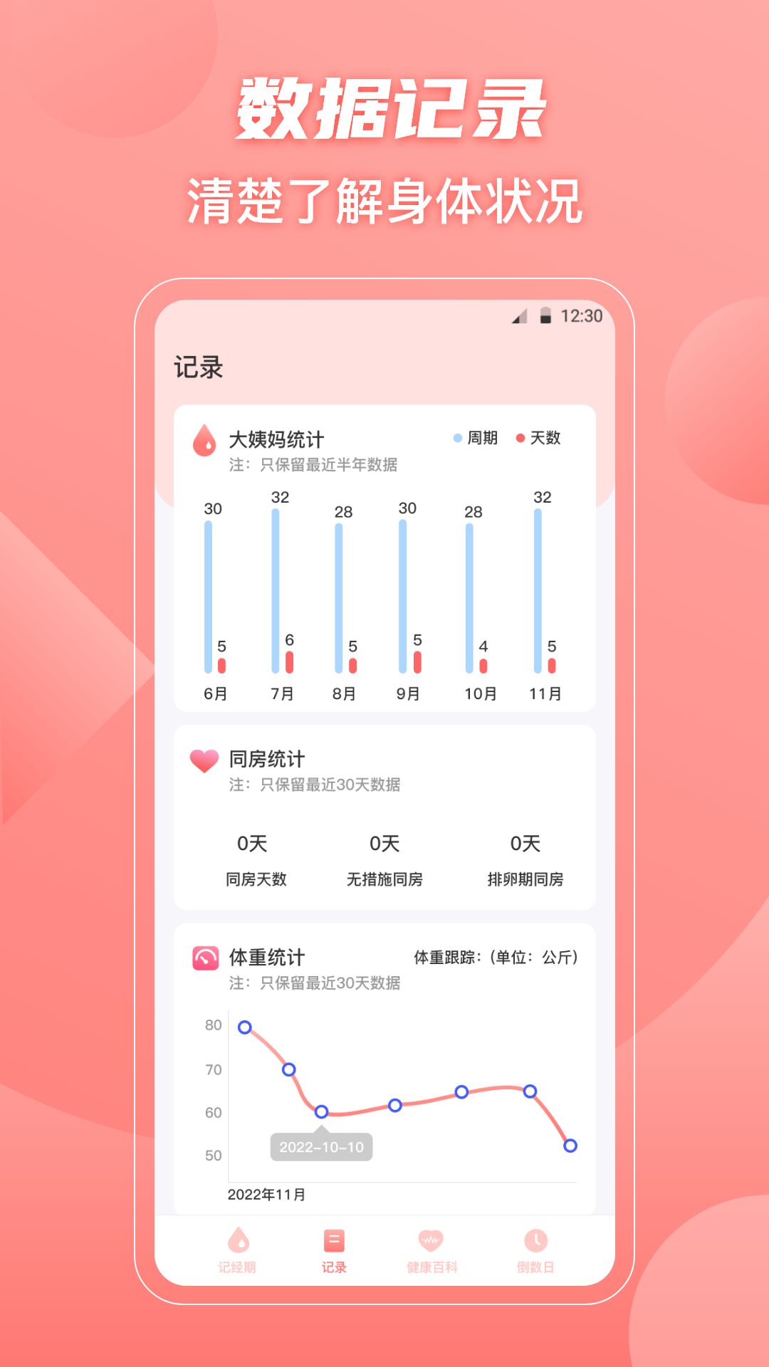 大姨妈flo助手APP