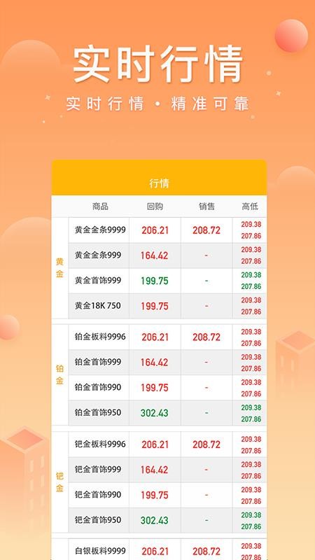 中鑫金app
