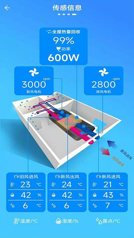 派洛奇科技app图3