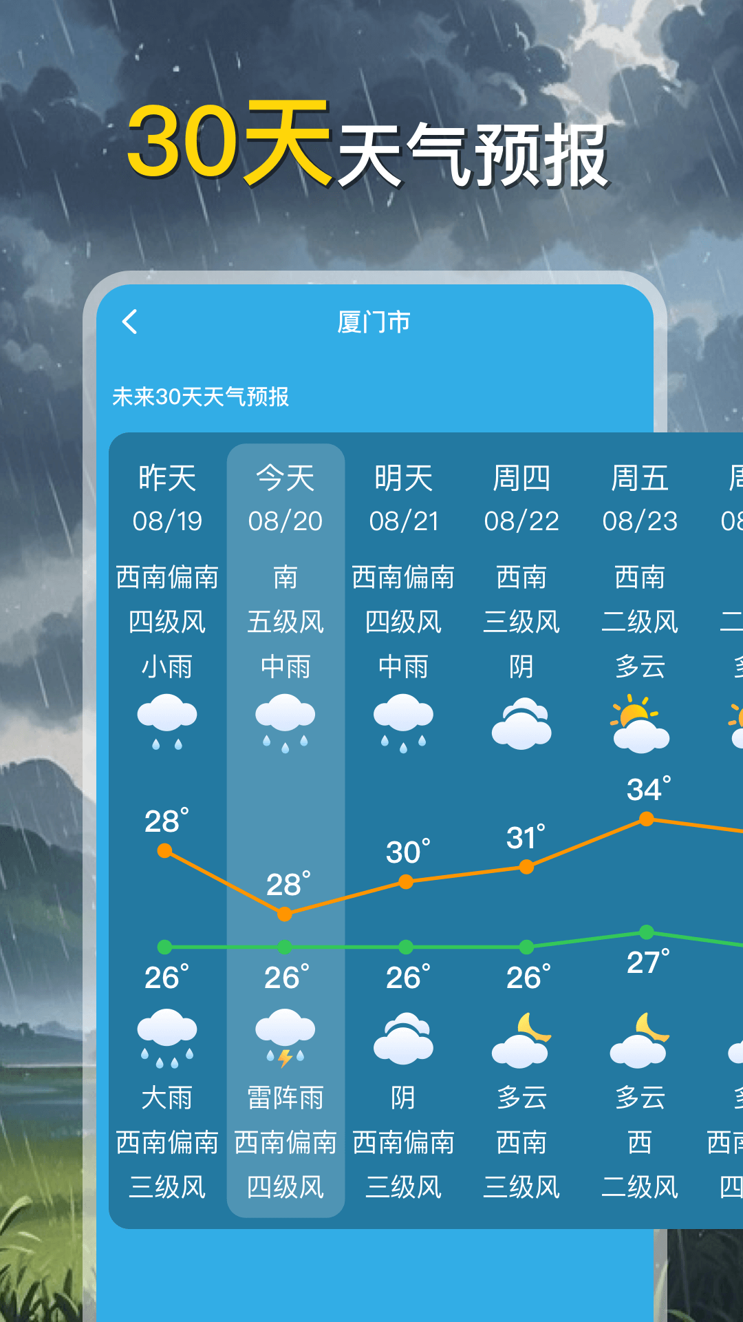 甜气天气app图2