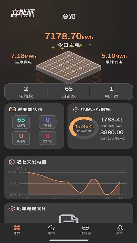 光伏派app图3
