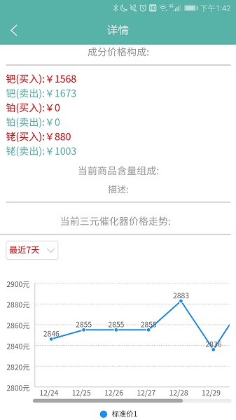 三元催化风向标app图1