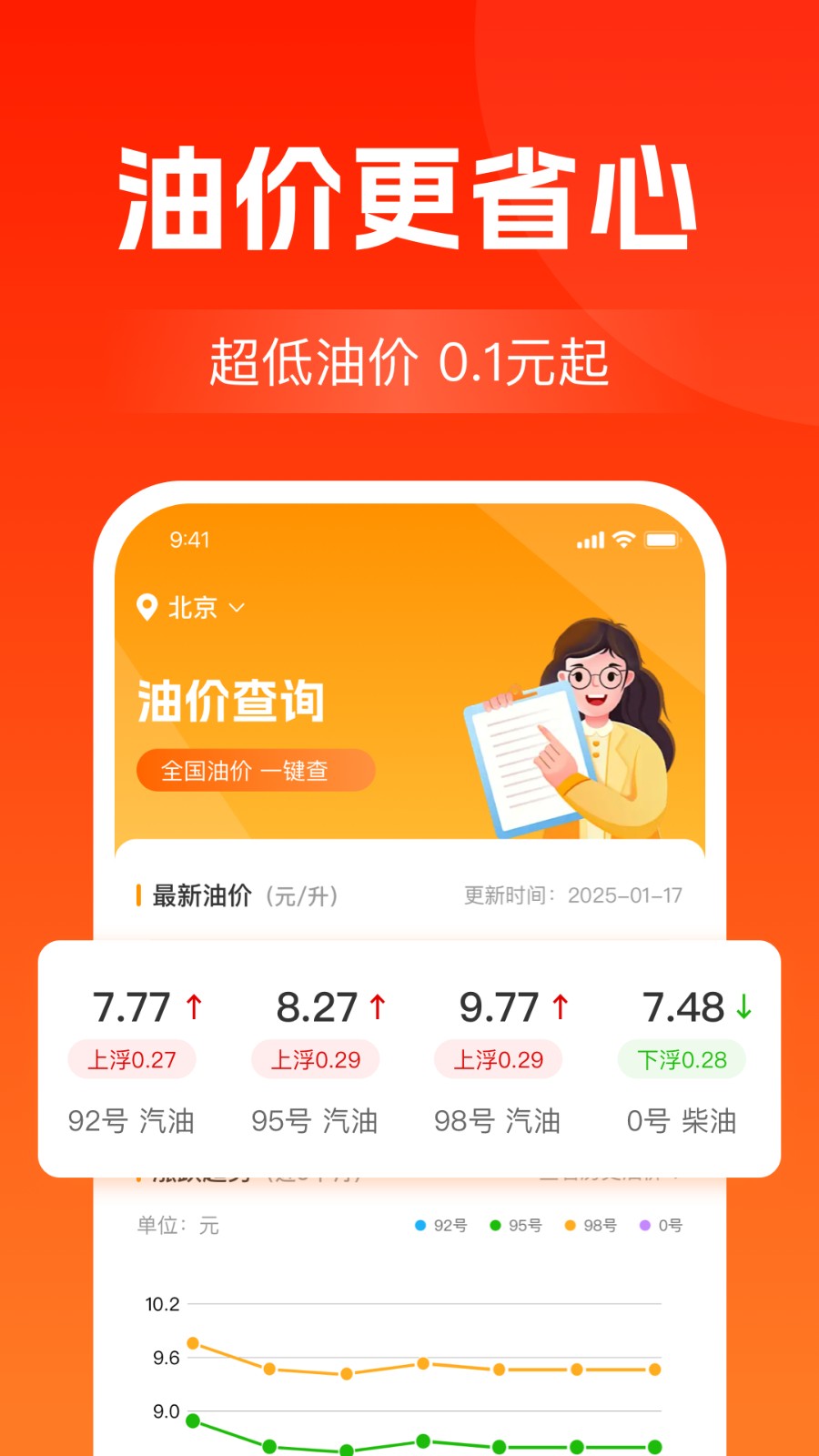 加油优惠团油软件图4