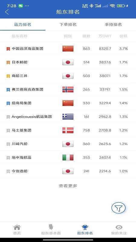 船舶工业决策支持平台app图1