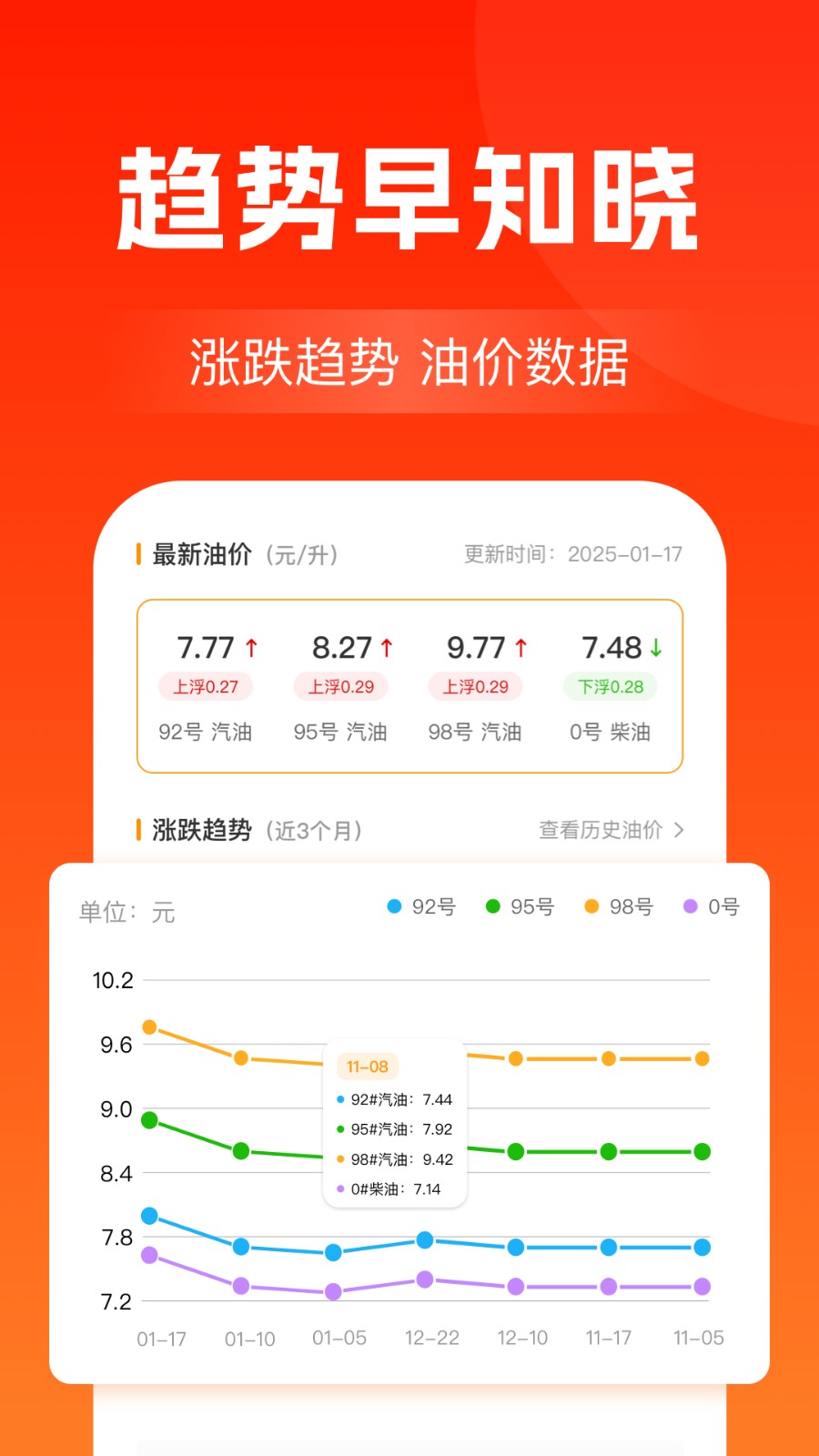 加油优惠团油软件图3