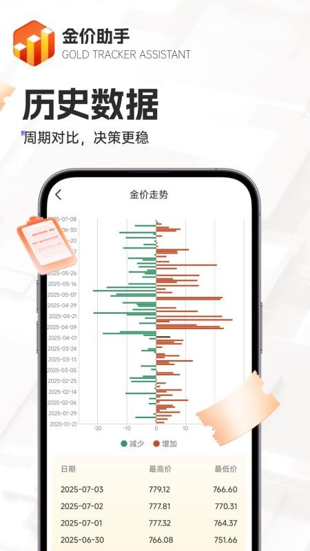 金价助手app图3