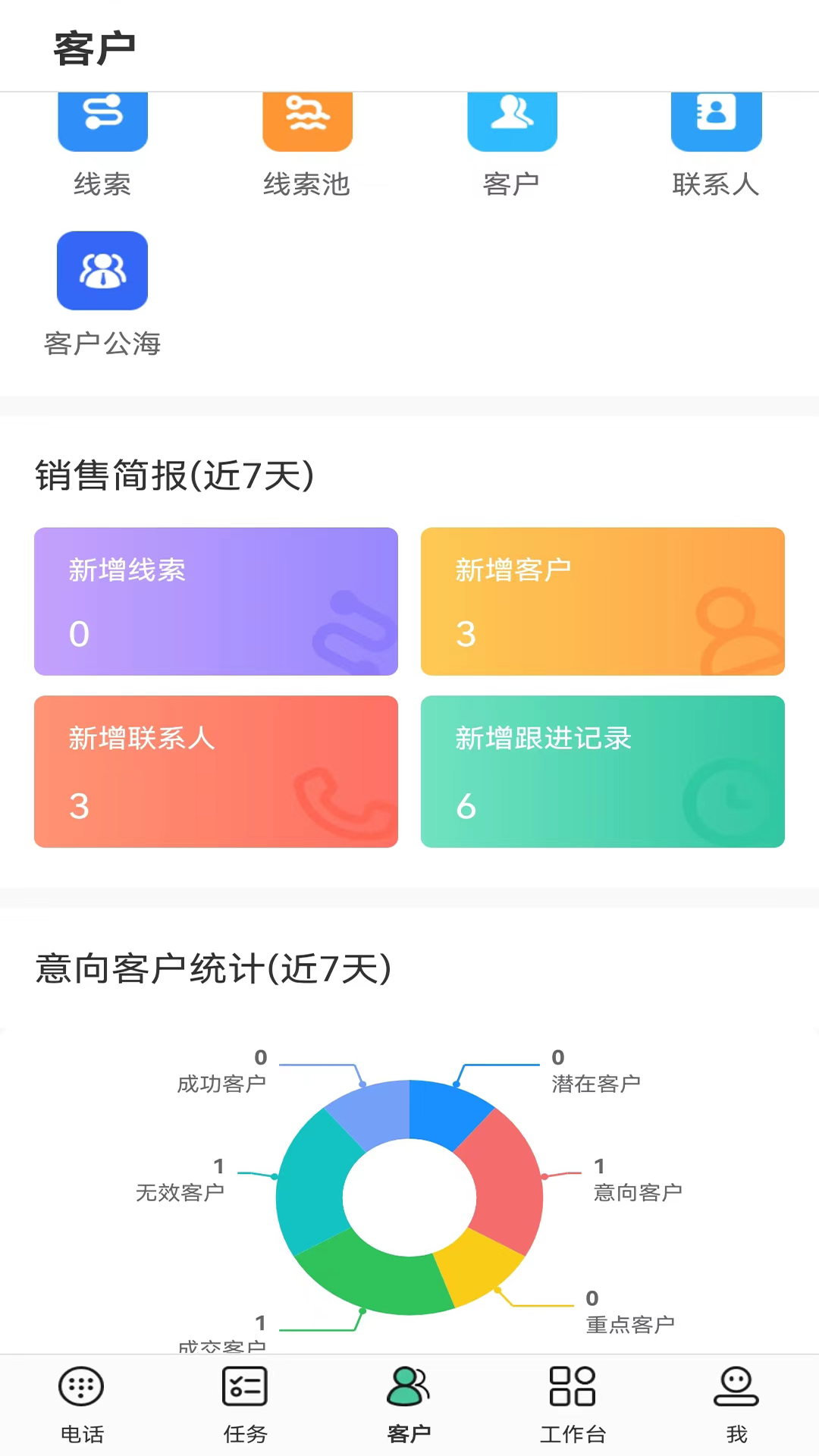 码号云尚最新版图2