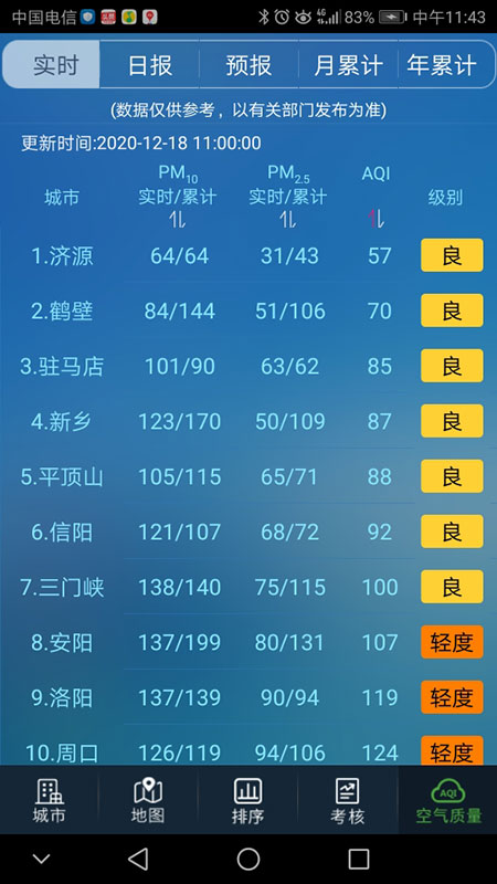 河南省空气质量官方版图1