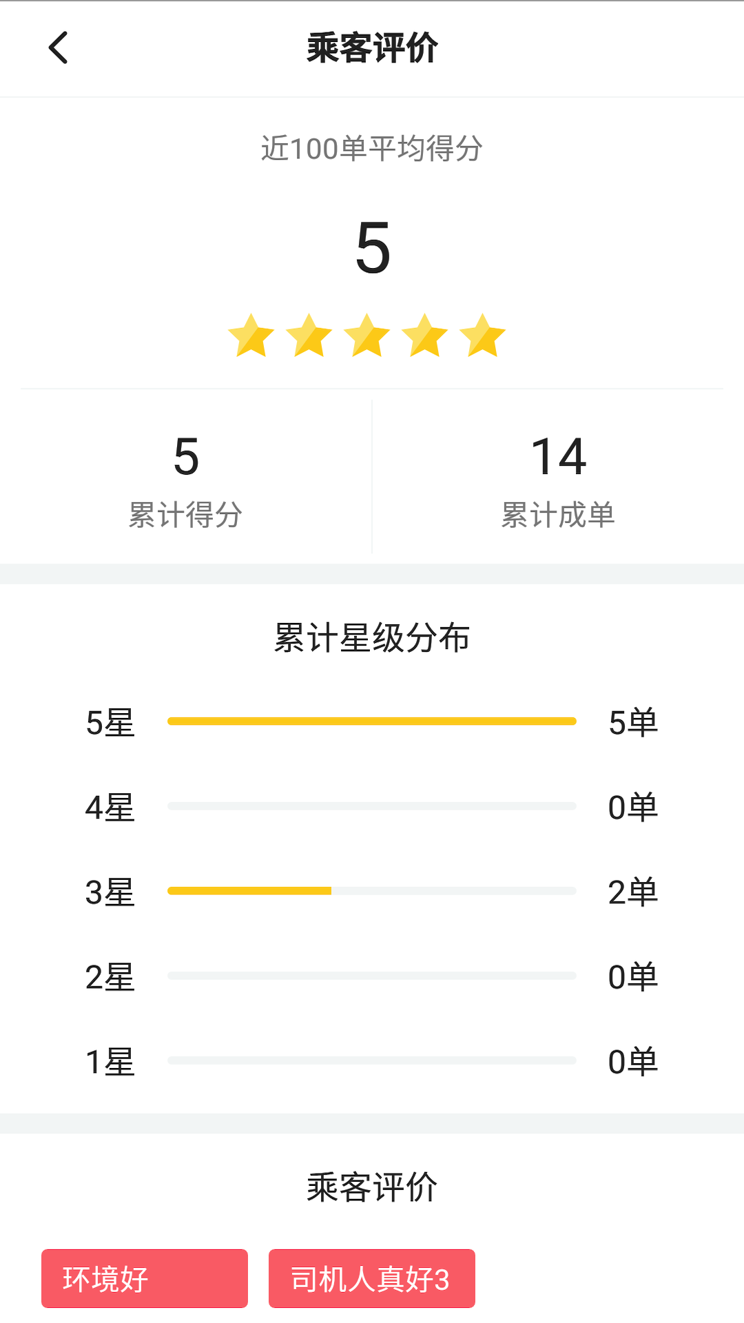 联友差旅app图4