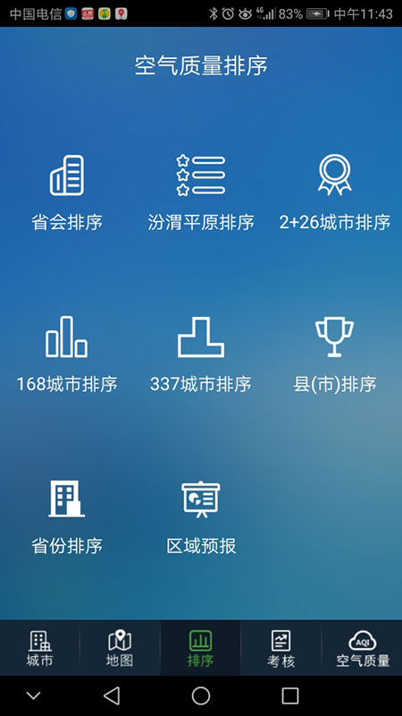 河南省空气质量官方版图2