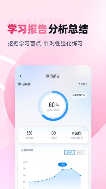 助产士考试聚题库手机版图1