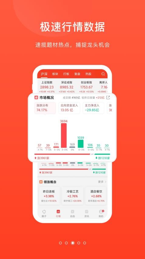 爱股圈app图1