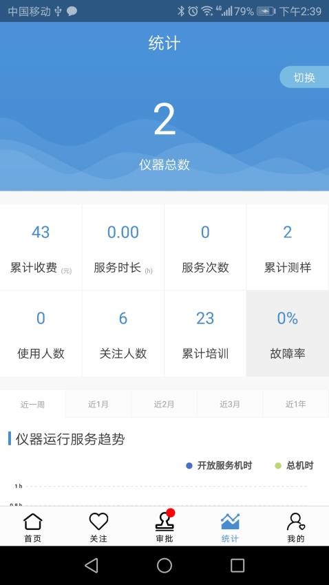 仪器控畅享版app图1
