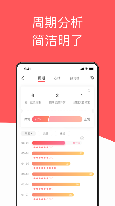 西柚大姨妈手机版图1