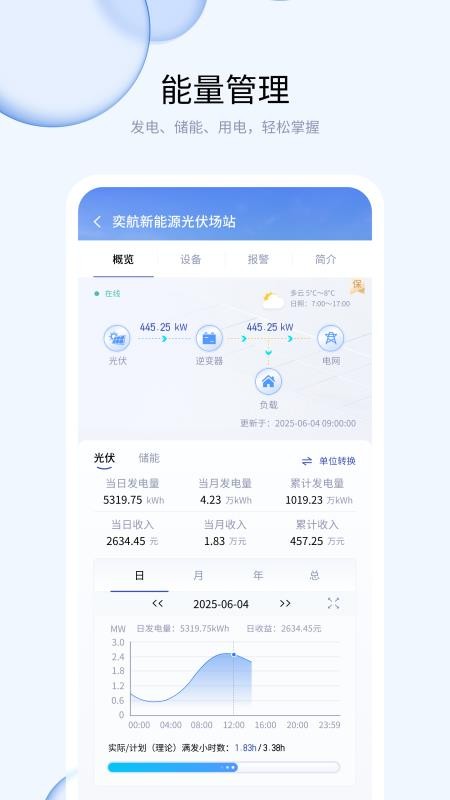 优易电app