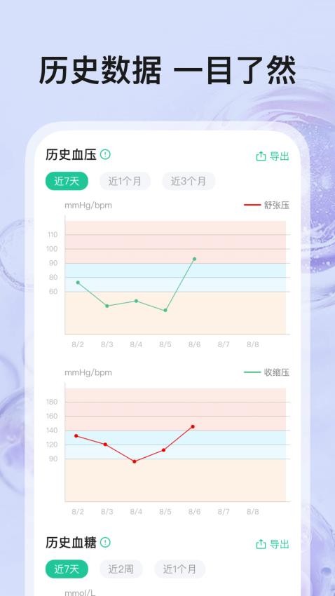血压血糖帮手app