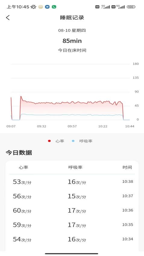 正大医云app图1