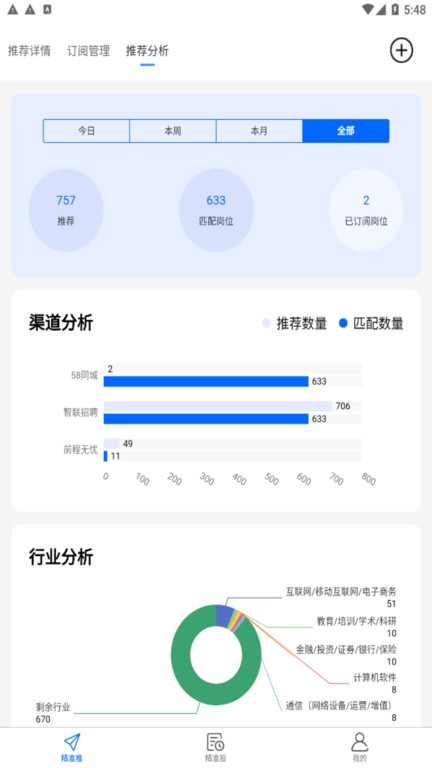 Ai就业最新版图1