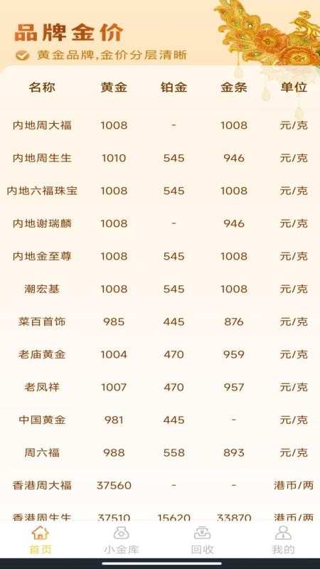金价查询管家app