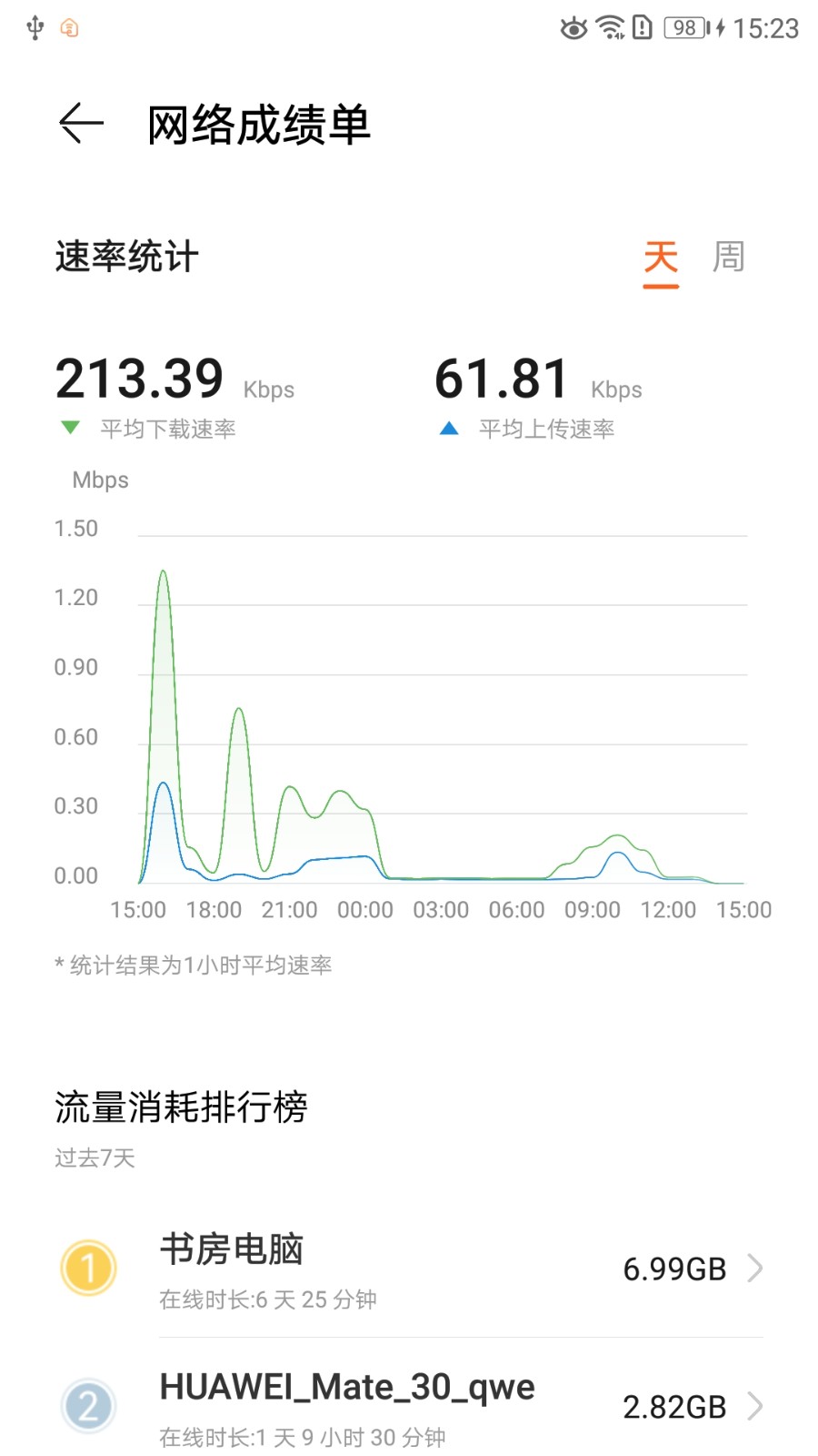 智慧U家app图1