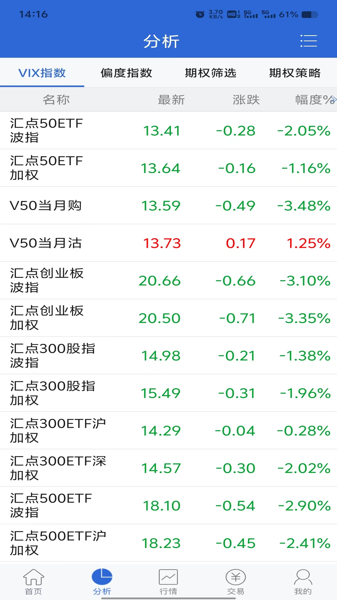 民生汇点期权app