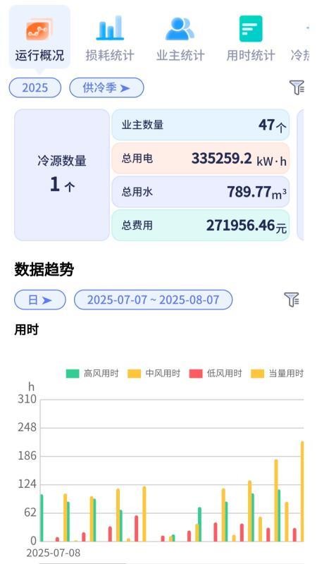 Eastsoft 智能空调app