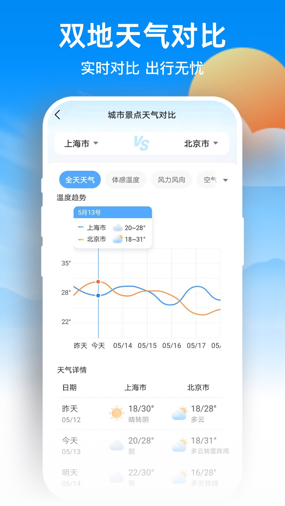 天气预报网app图1