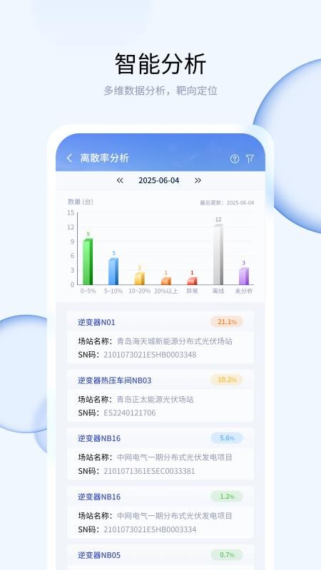 优易电app图2