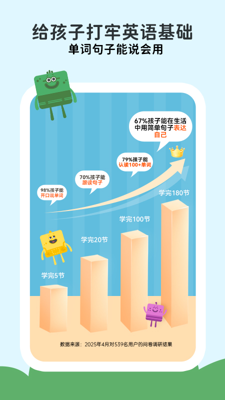 Lingumi原名咕咪英语app图1