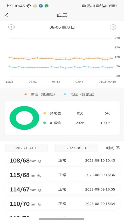 正大医云app图4