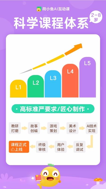 荷小鱼软件