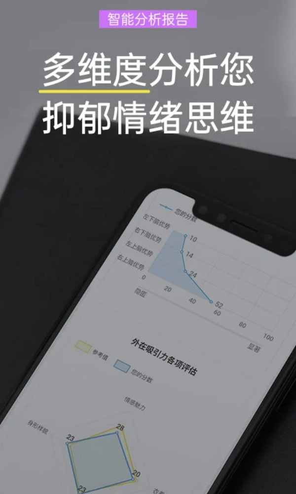 抑郁焦虑测试手机版图2