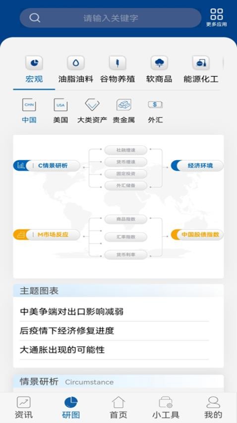 中粮期货再读app