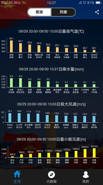 天象（决策版）app图1
