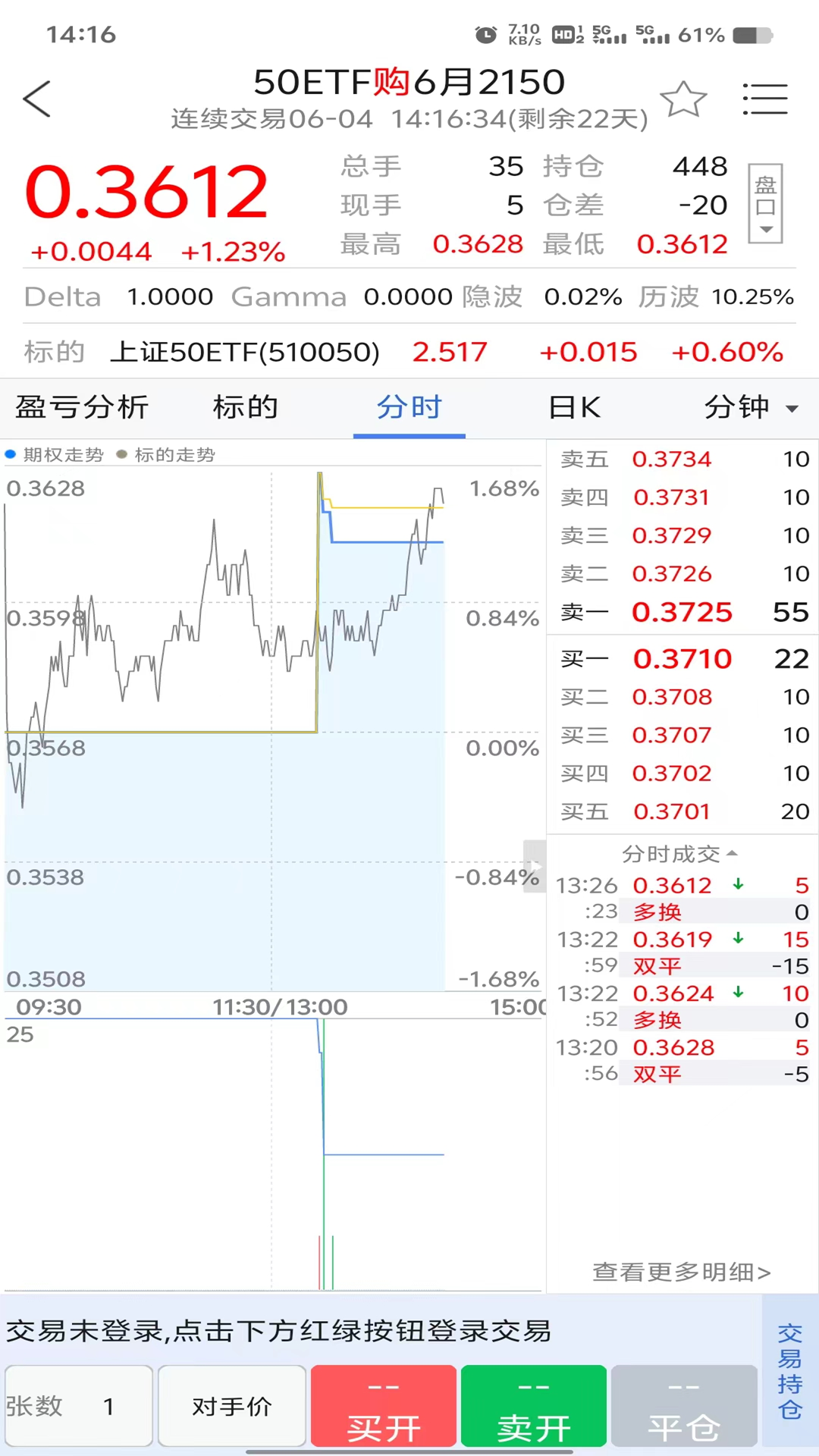 民生汇点期权app图2