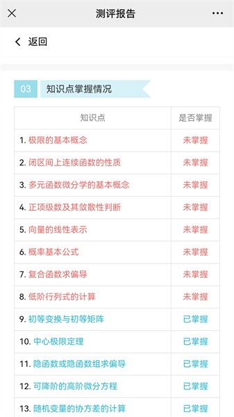 大侠考研题库app图3