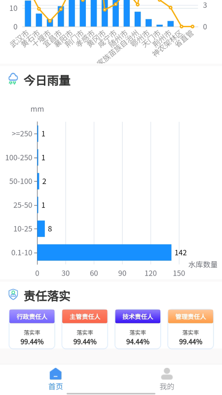 荆楚水库官网版图3