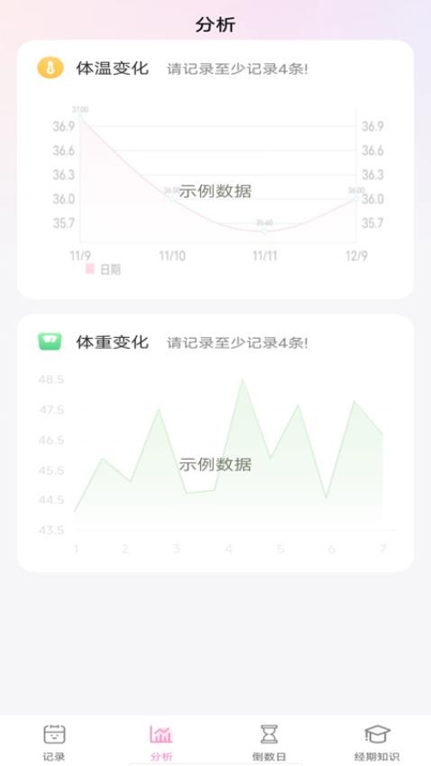 红柚大姨妈app图1
