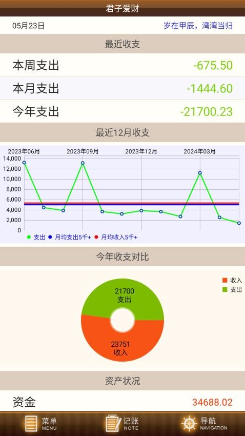 君子爱财app图1